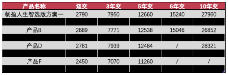 保障与利益双视角测评：富德生命人寿畅盈人生（智选版）的优势与适配人群解析