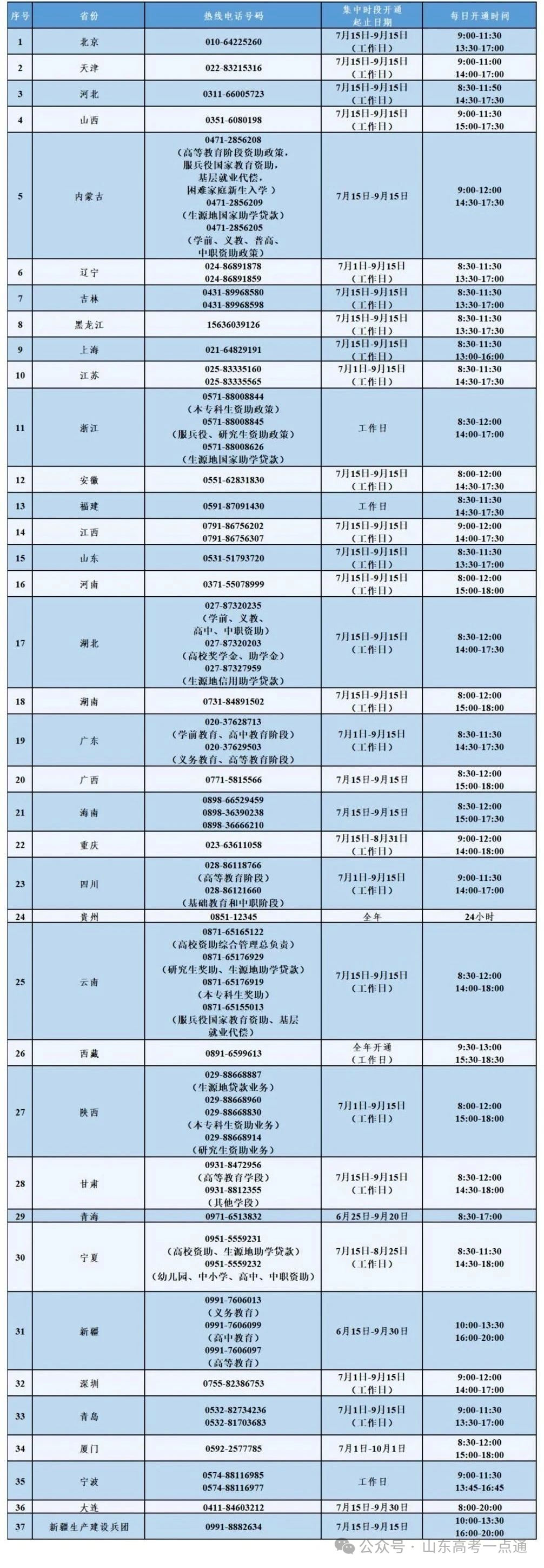 8月高考热点：录取通知书、警惕招生诈骗、了解资助政策