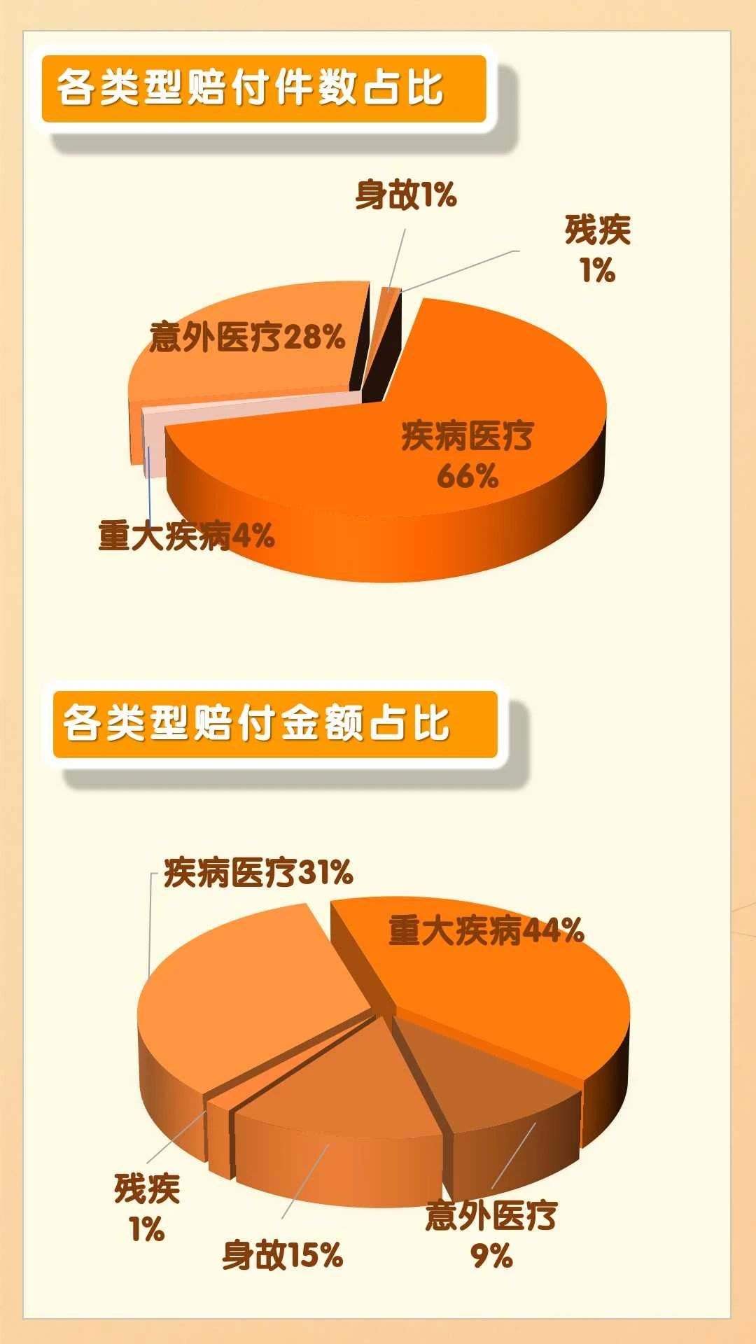 平安人寿山东分公司2025年理赔半年报
