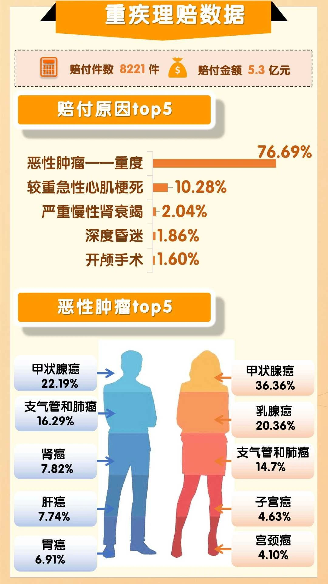 平安人寿山东分公司2025年理赔半年报