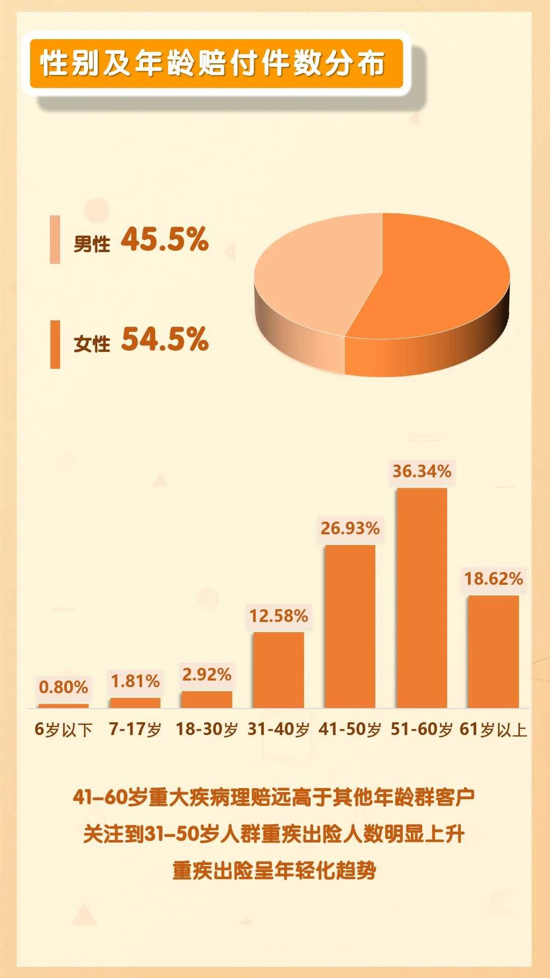 平安人寿山东分公司2025年理赔半年报