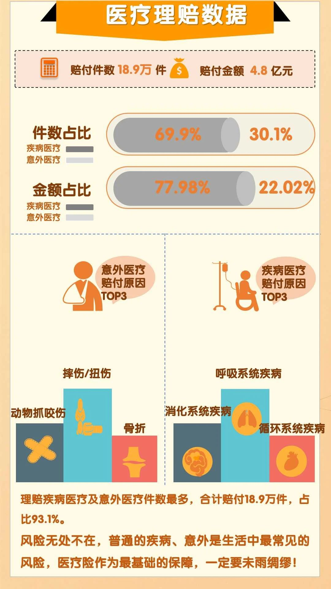 平安人寿山东分公司2025年理赔半年报