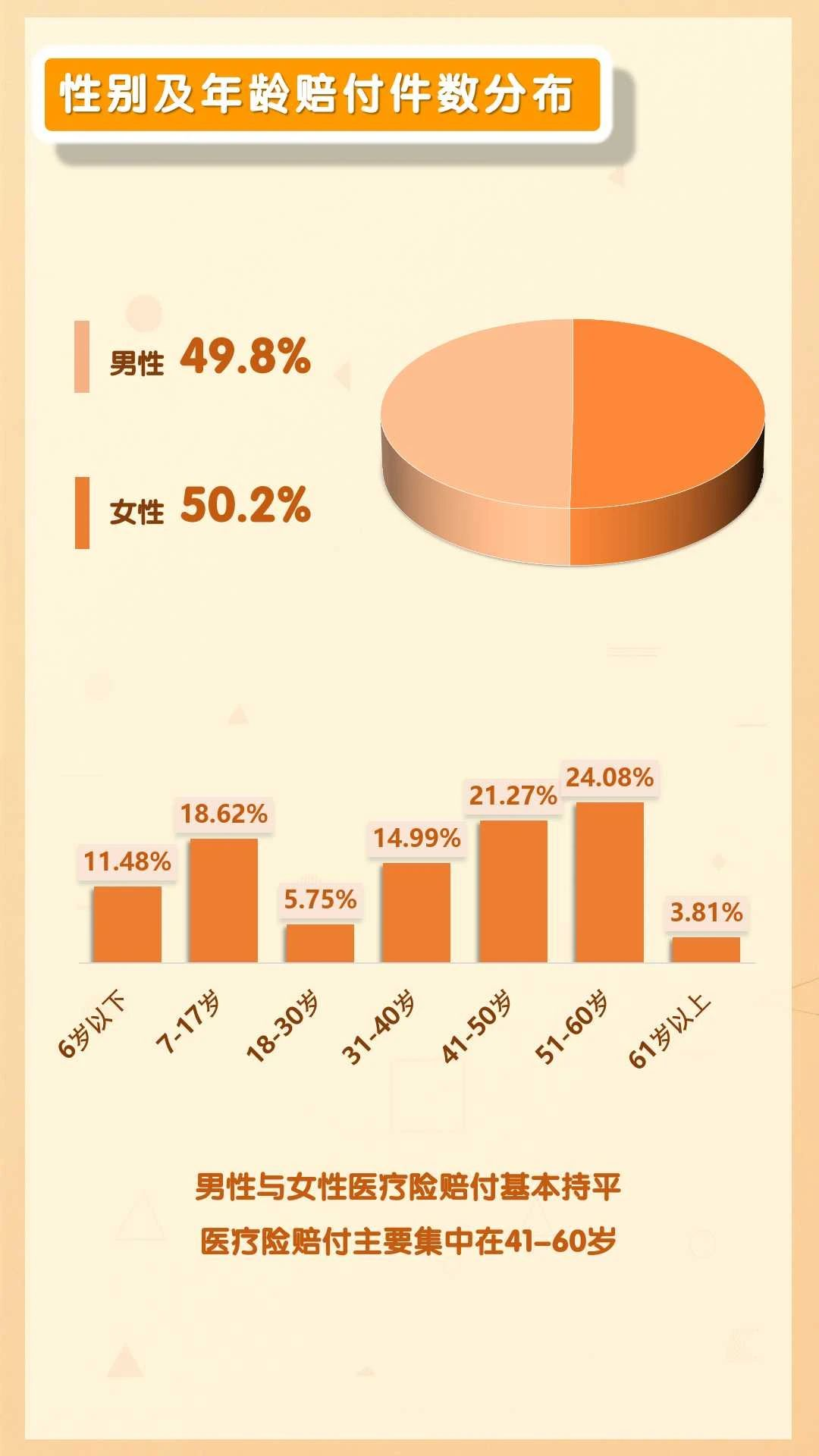 平安人寿山东分公司2025年理赔半年报