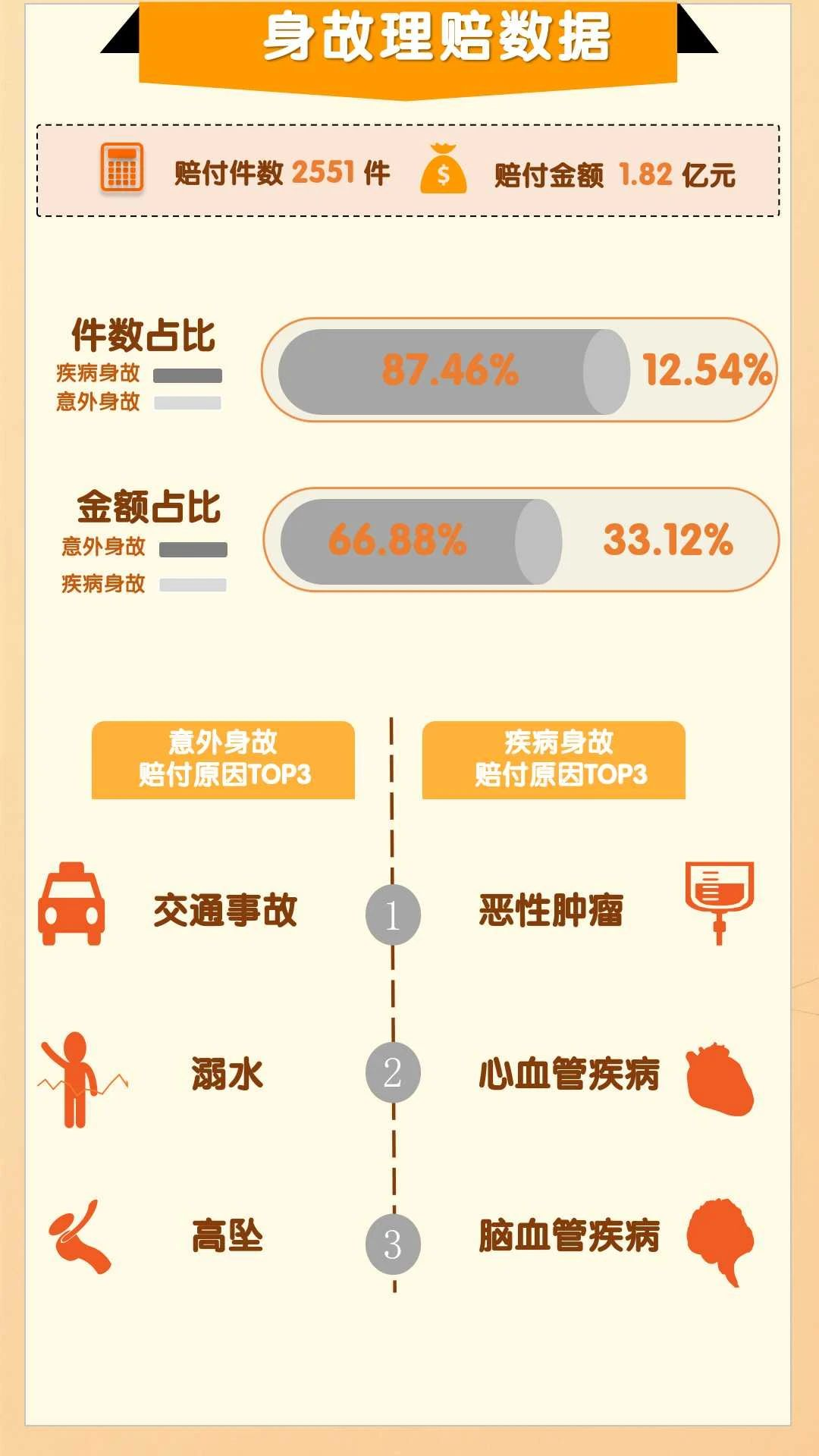 平安人寿山东分公司2025年理赔半年报