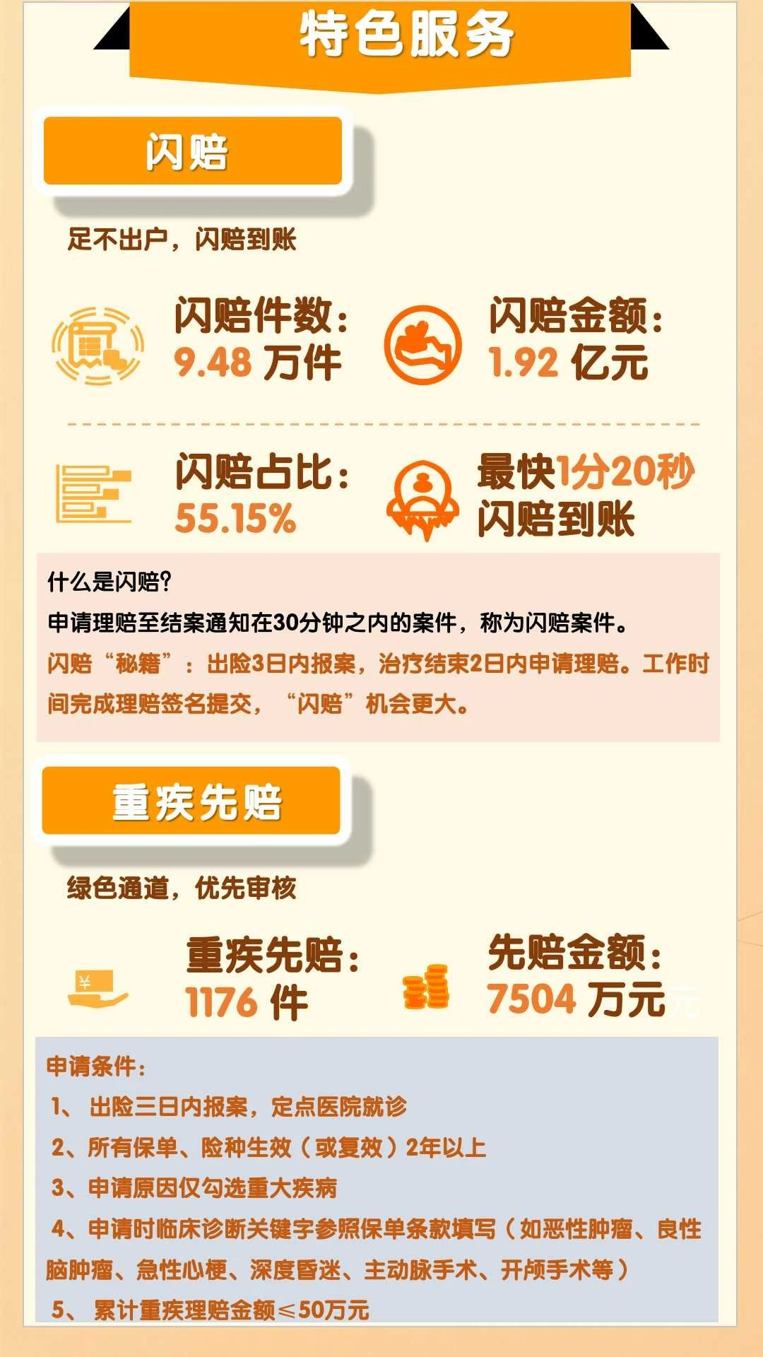 平安人寿山东分公司2025年理赔半年报