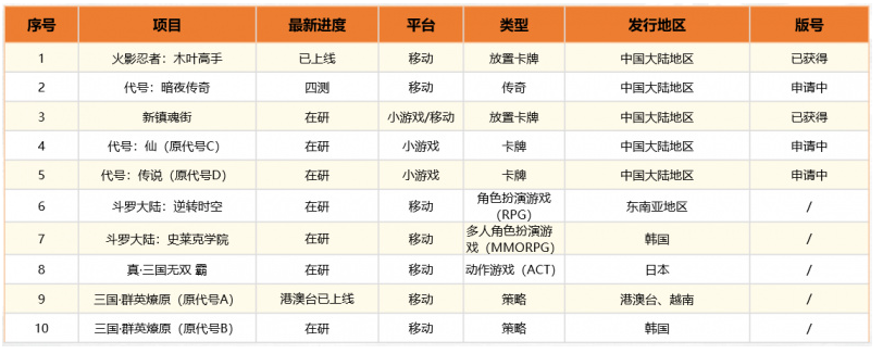 中手游2025年中期业绩：“出海+小游戏+IP生态”战略调整打开新局面
