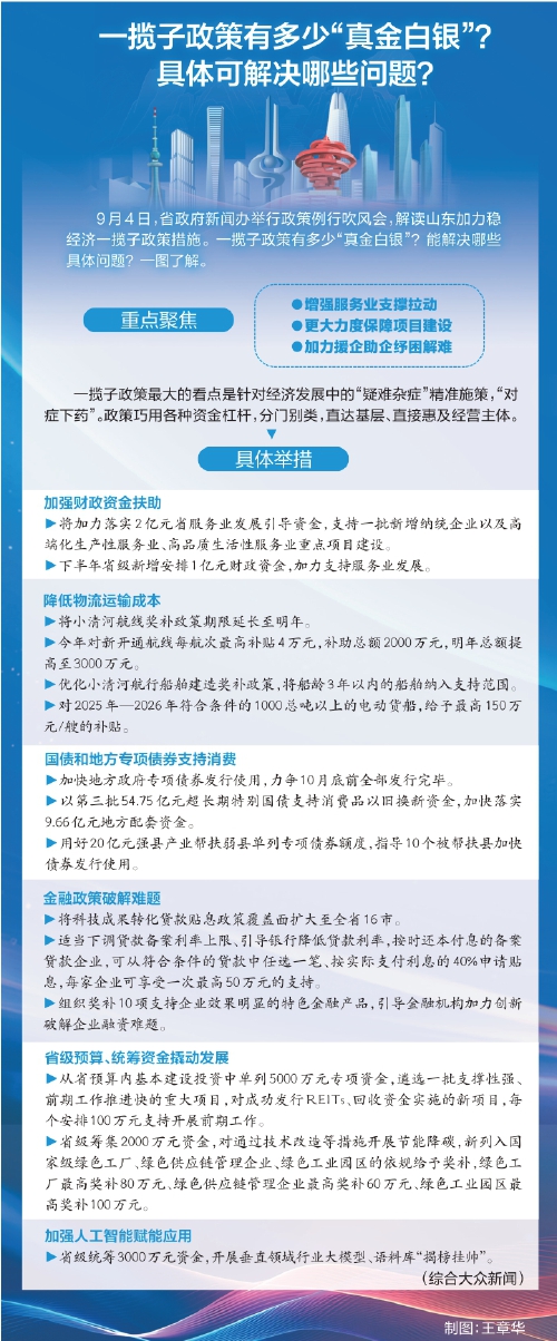 一揽子政策有多少“真金白银”？具体可解决哪些问题？