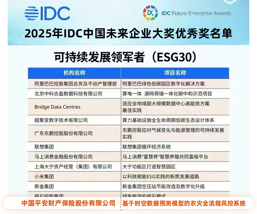 保险业可持续发展新标杆!平安产险“科技农险”荣膺IDC未来企业大奖