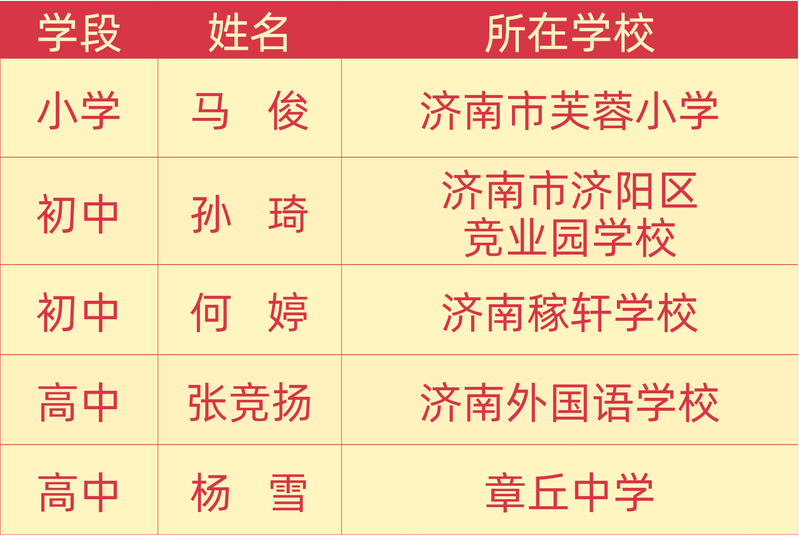 全省第一！这项省级获奖名单公布！
