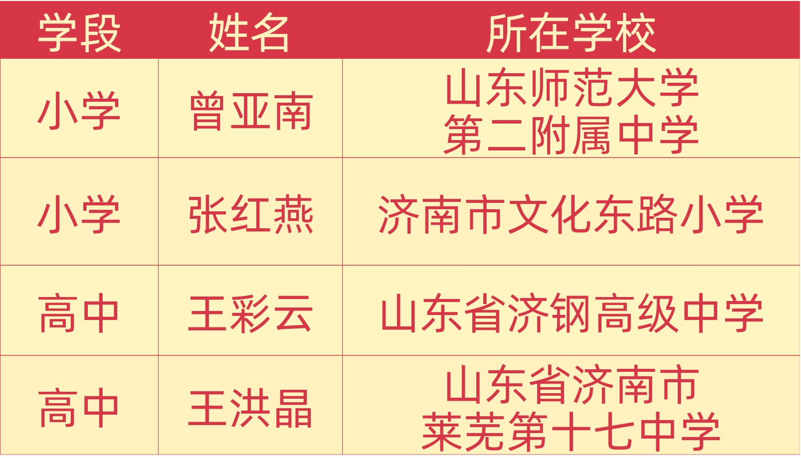 全省第一！这项省级获奖名单公布！