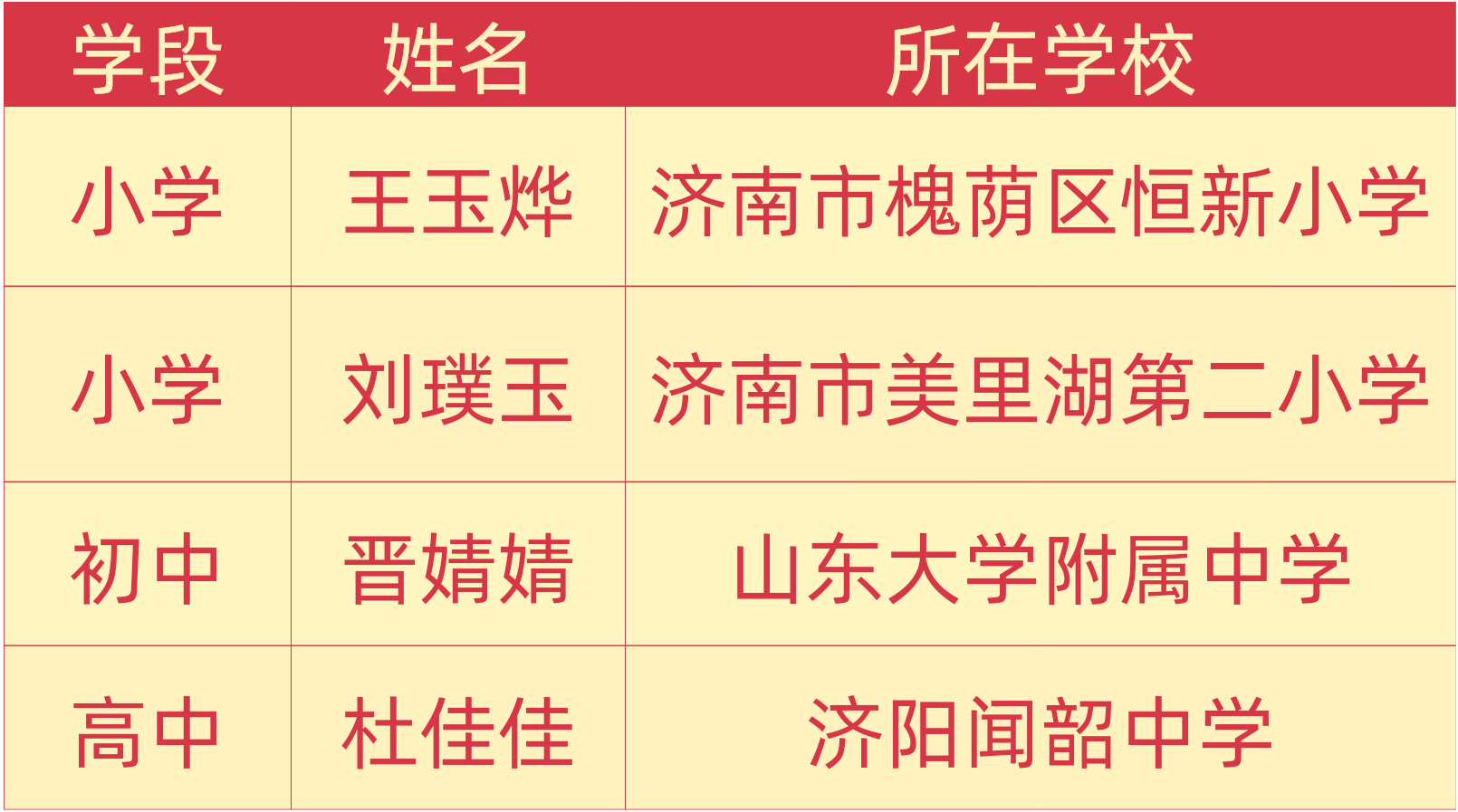全省第一！这项省级获奖名单公布！