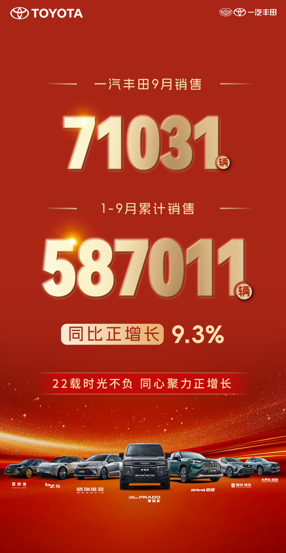 重磅福利来袭，一汽丰田9月销售新车71031辆