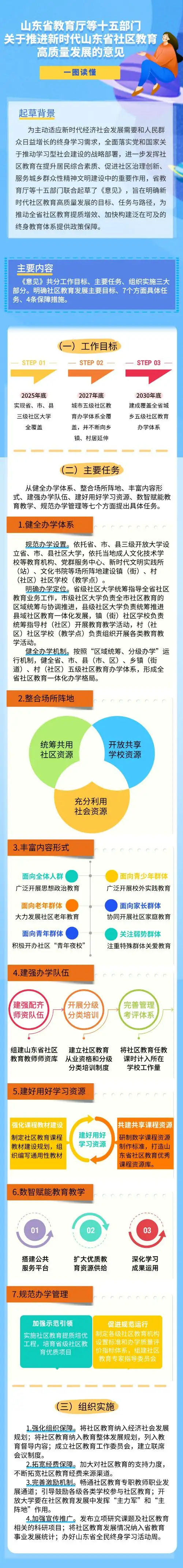 山东：2025年年底实现省市县三级社区大学全覆盖