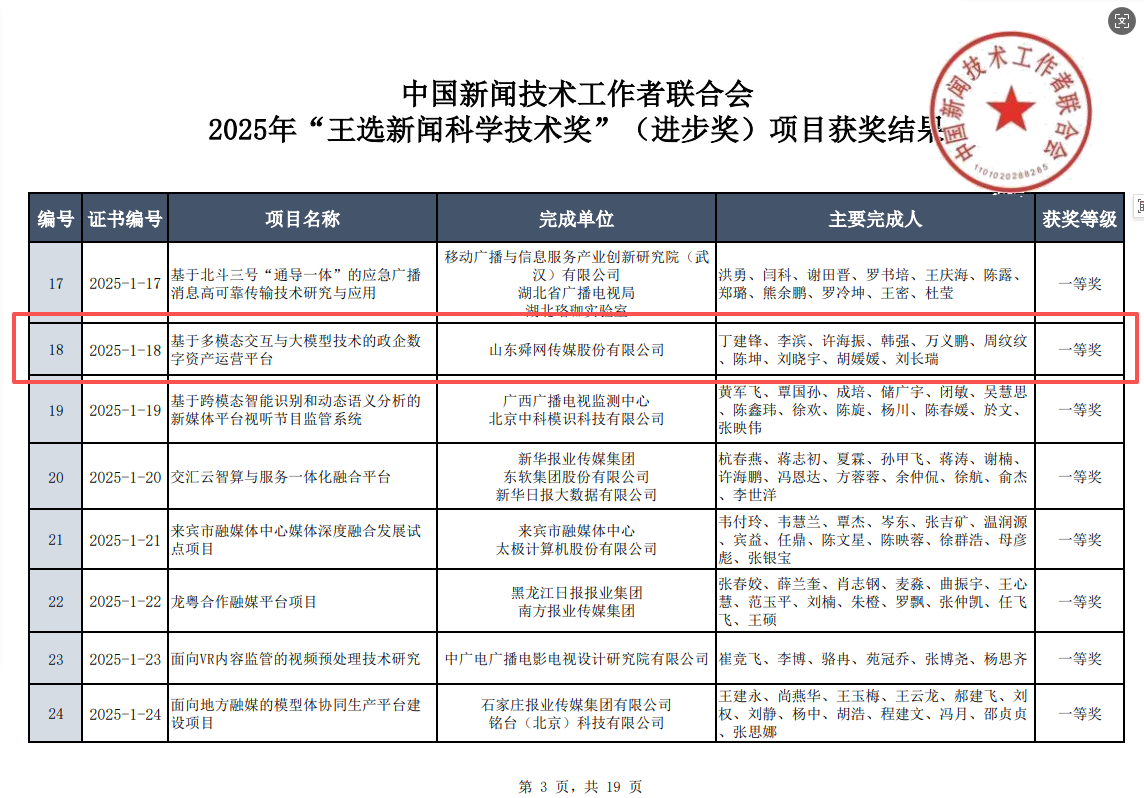 蝉联王选新闻科学技术奖一等奖 济南日报报业集团开启政企合作新篇章
