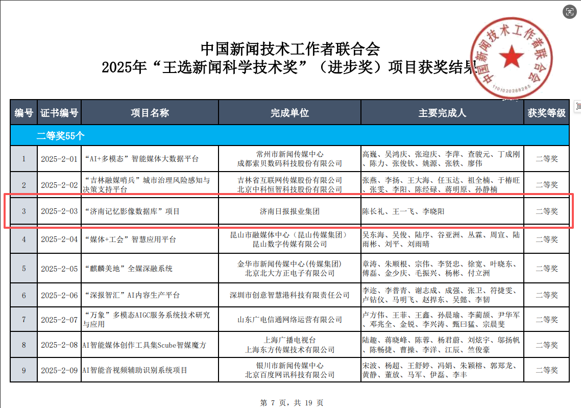 蝉联王选新闻科学技术奖一等奖 济南日报报业集团开启政企合作新篇章