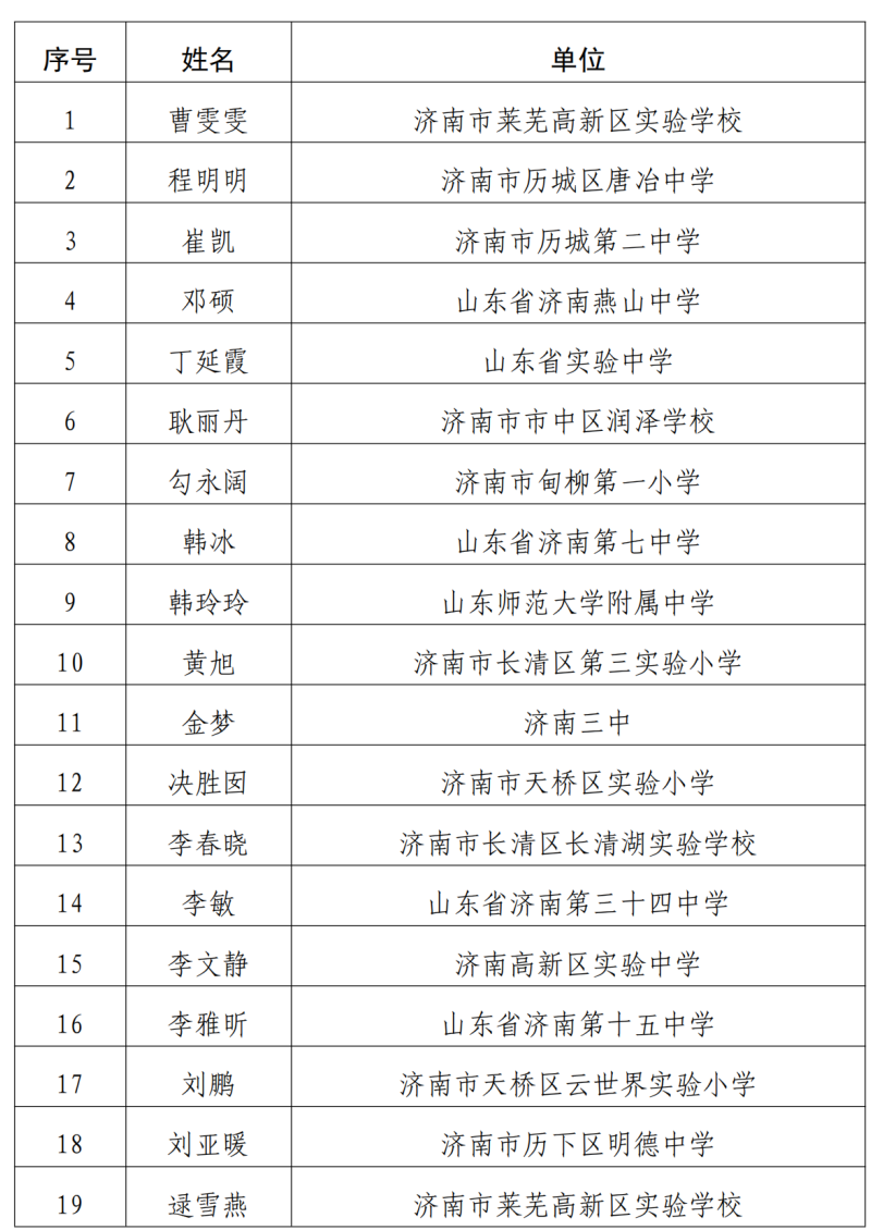 名单公布！济南35位教师入选！