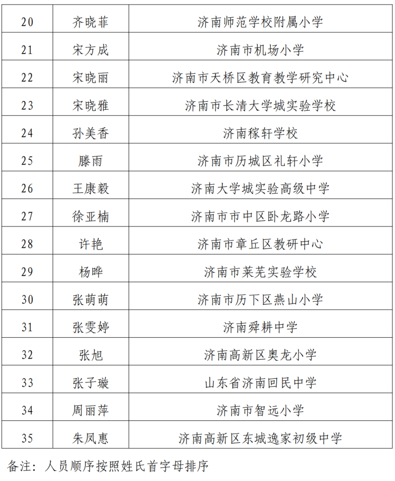 名单公布！济南35位教师入选！