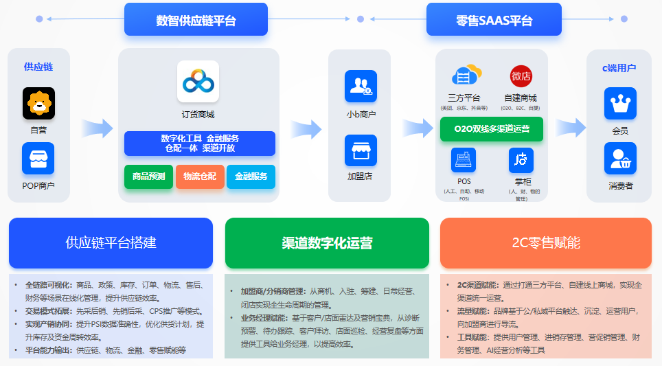 获奖!苏宁易购数智化平台加速落地应用