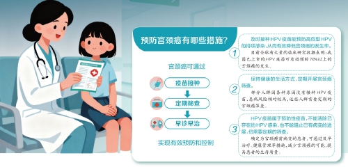 HPV疫苗纳入国家免疫规划，11月10日起实施