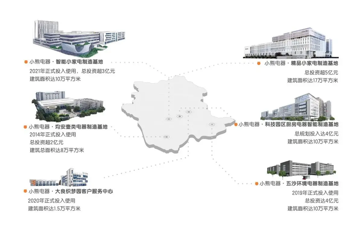 小熊电器2025年三季报：营收与利润稳步提升，高质量发展显成效 