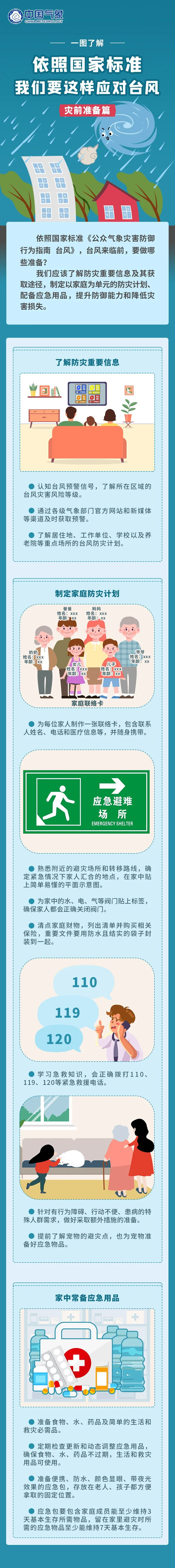 台风“凤凰”加强，趋向我国台湾岛