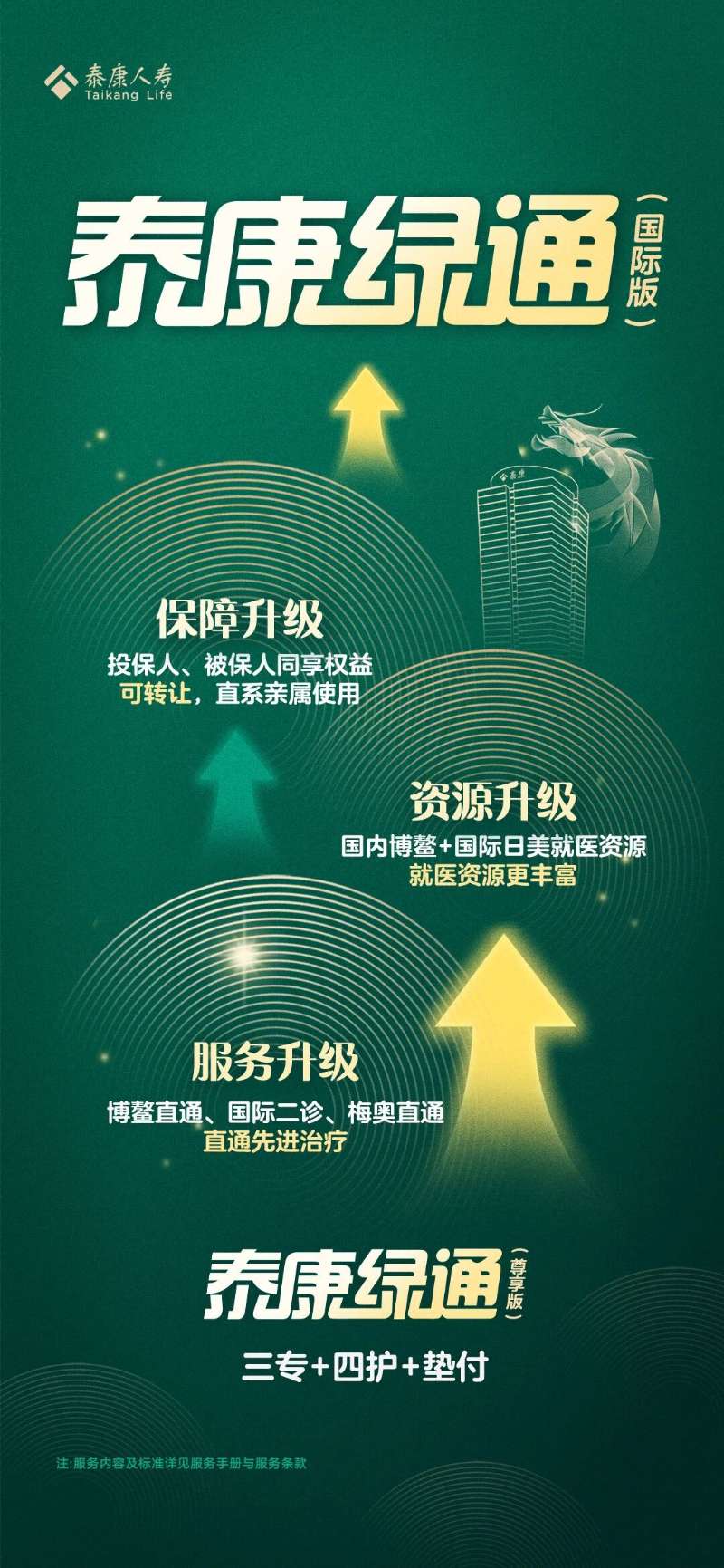 鑫享+绿通 泰康人寿构建生命“双保障”