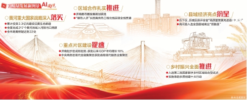 高质量发展新图景AI图说