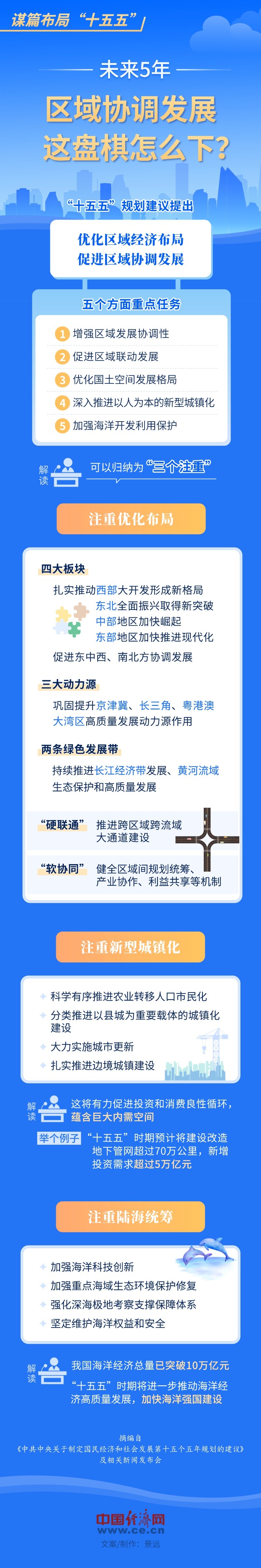 【图解】谋篇布局“十五五”