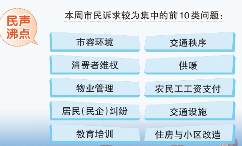 热线做减法，效能做加法
