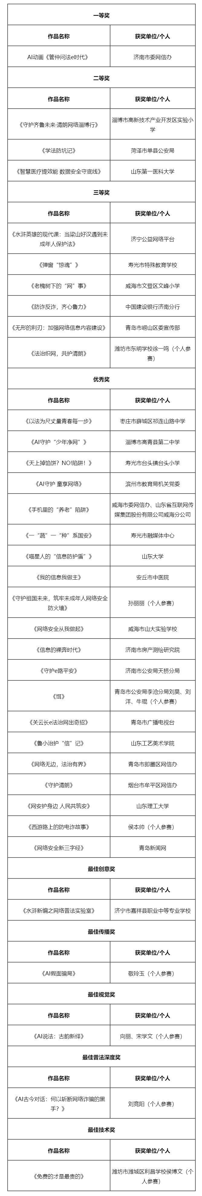 “齐心鲁力·e法治网”山东省网络普法短视频大赛获奖名单公示