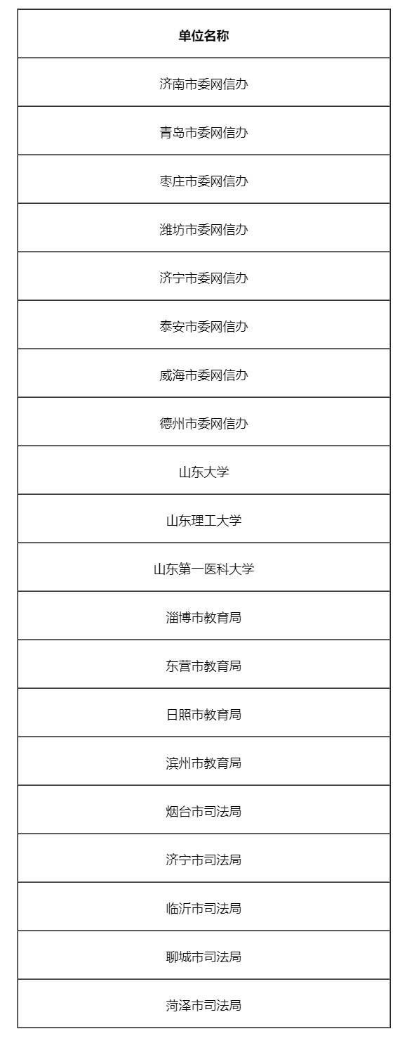 “齐心鲁力·e法治网”山东省网络普法短视频大赛获奖名单公示