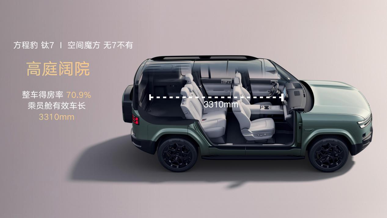 世界之大·无7不有——方程豹钛7媒体动态试驾品鉴会济南站圆满举行