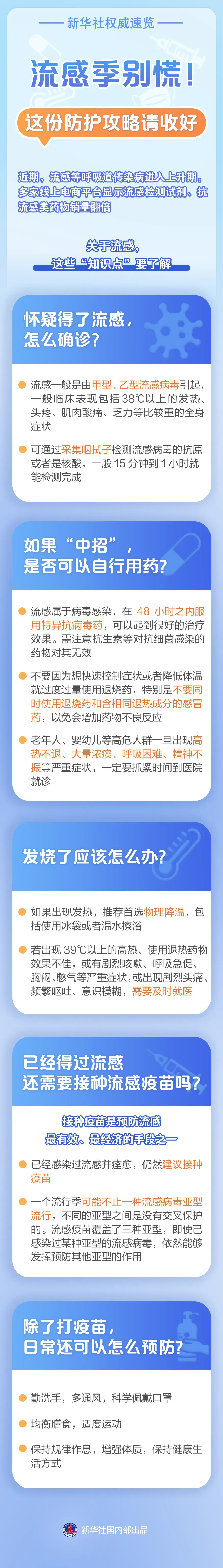 流感季，发烧了怎么办？