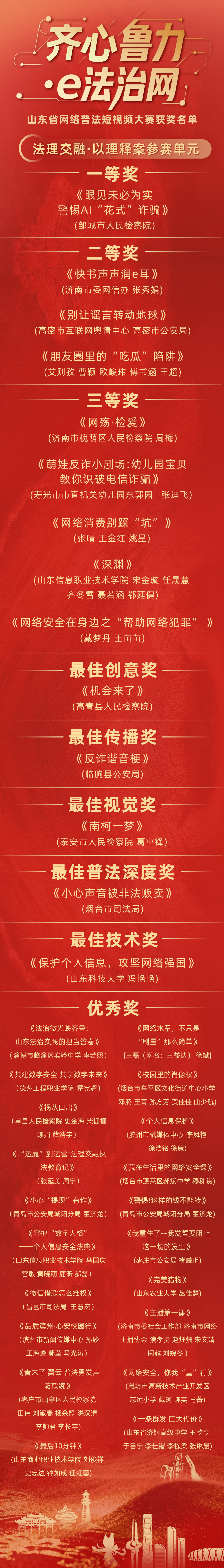 尊宪崇法丨“齐心鲁力・e法治网”山东省网络普法短视频大赛绘就法治传播新图景