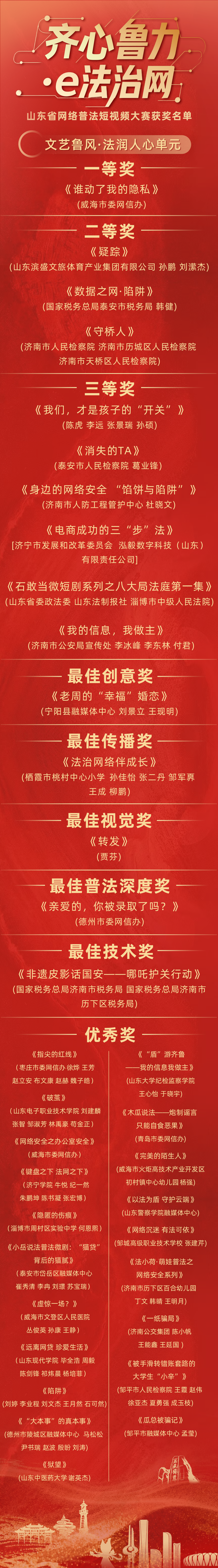 尊宪崇法丨“齐心鲁力・e法治网”山东省网络普法短视频大赛绘就法治传播新图景