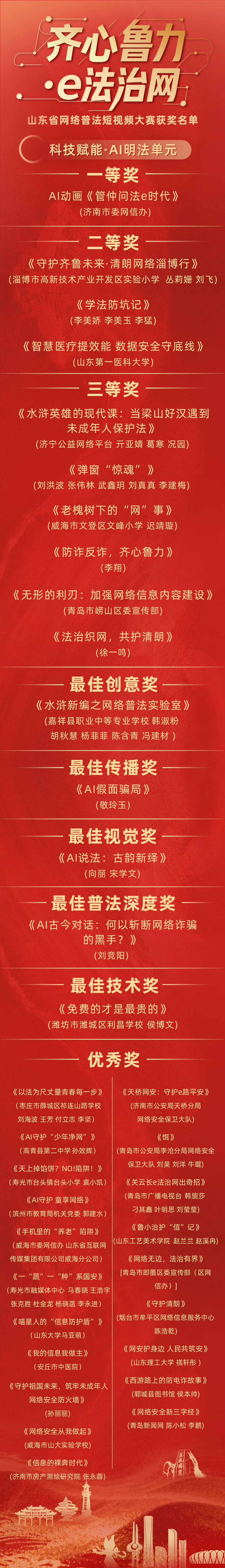 尊宪崇法丨“齐心鲁力・e法治网”山东省网络普法短视频大赛绘就法治传播新图景