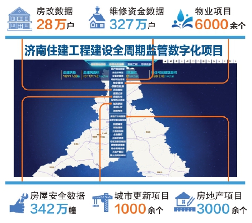 乘“数”而上 济南住建以智慧大脑赋能泉城建设