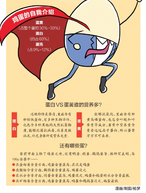 揭秘鸡蛋界的“营养魔术”