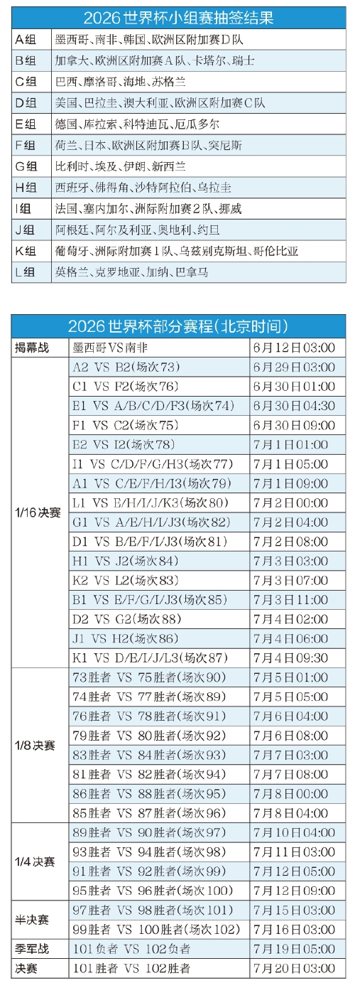 分组和赛程均已确定，扩军后影响力有待观察 “美国时间”的2026世界杯能成为中国球迷的“顶流”吗？