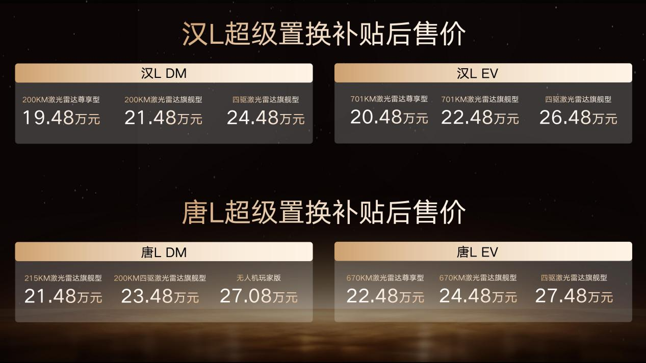 龙颜再进化,智慧驭新境 比亚迪汉L、唐L济南上市品鉴会演绎“多彩出行·万象生活”