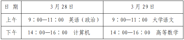 3月11日起报名!山东2026专升本考试报名通知来了