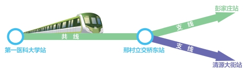 一车两线、灵活调度 济南地铁4、8号线“Y”型交路即将上线