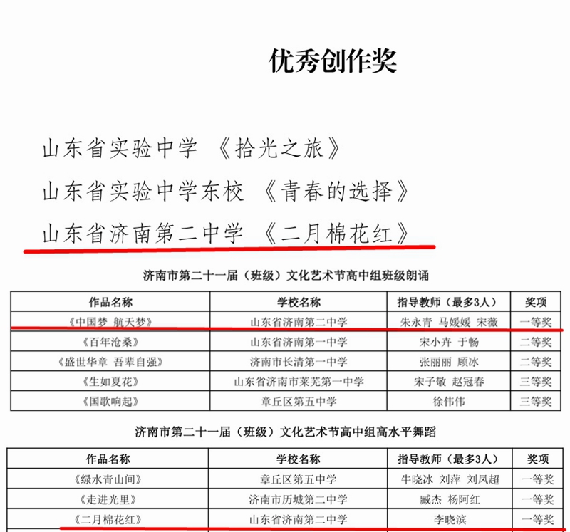 济南二中斩获济南市中小学第二十一届 (班级)文化艺术节多项大奖