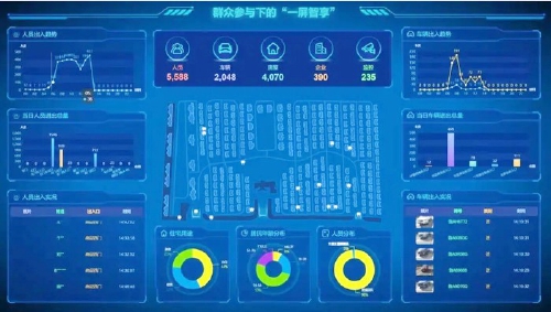 从“可视化”到“都是家人”智慧社区让城市“会呼吸”