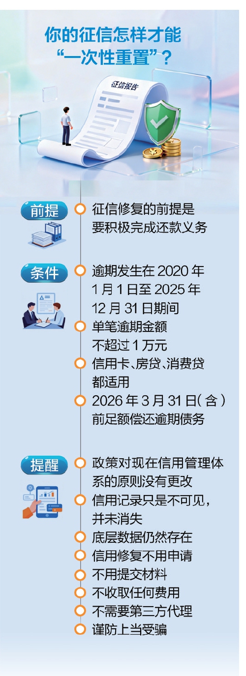 央行一次性信用修复政策生效，多地网友晒已修复征信报告