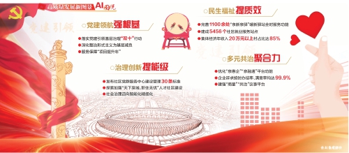 高质量发展新图景AI图说