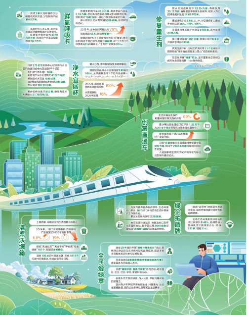 回眸“十四五”这份“生态大礼包”，请查收！