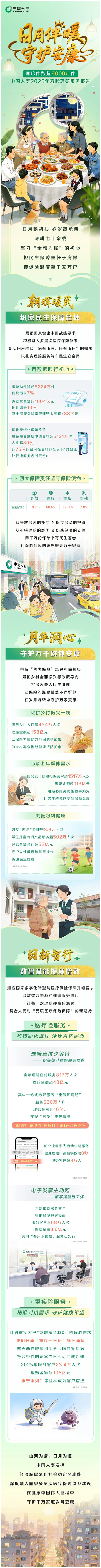 中国人寿2025年寿险理赔服务报告发布