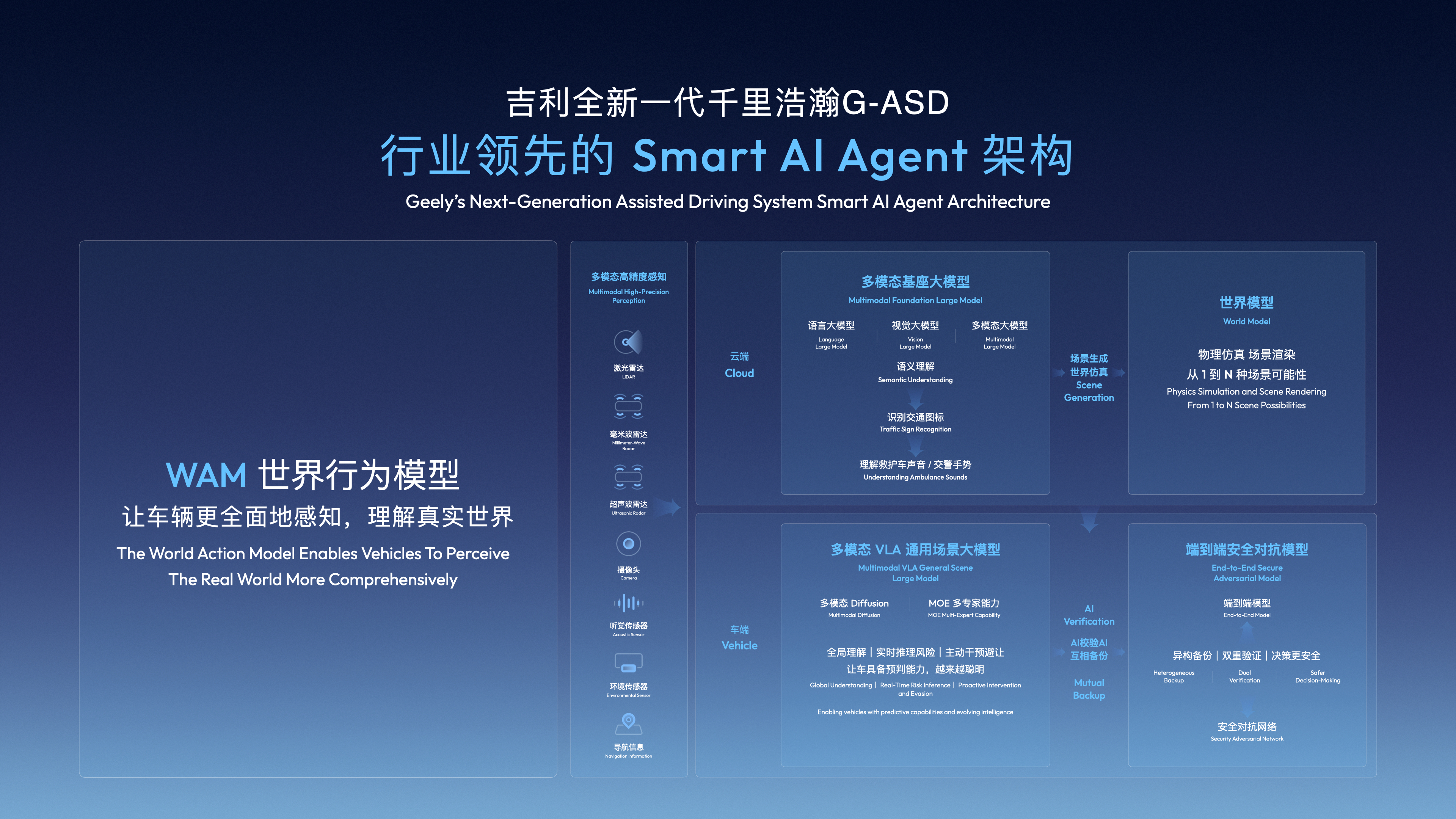 吉利携全域AI 2.0与千里浩瀚G-ASD亮相CES2026 定义智能出行新标杆