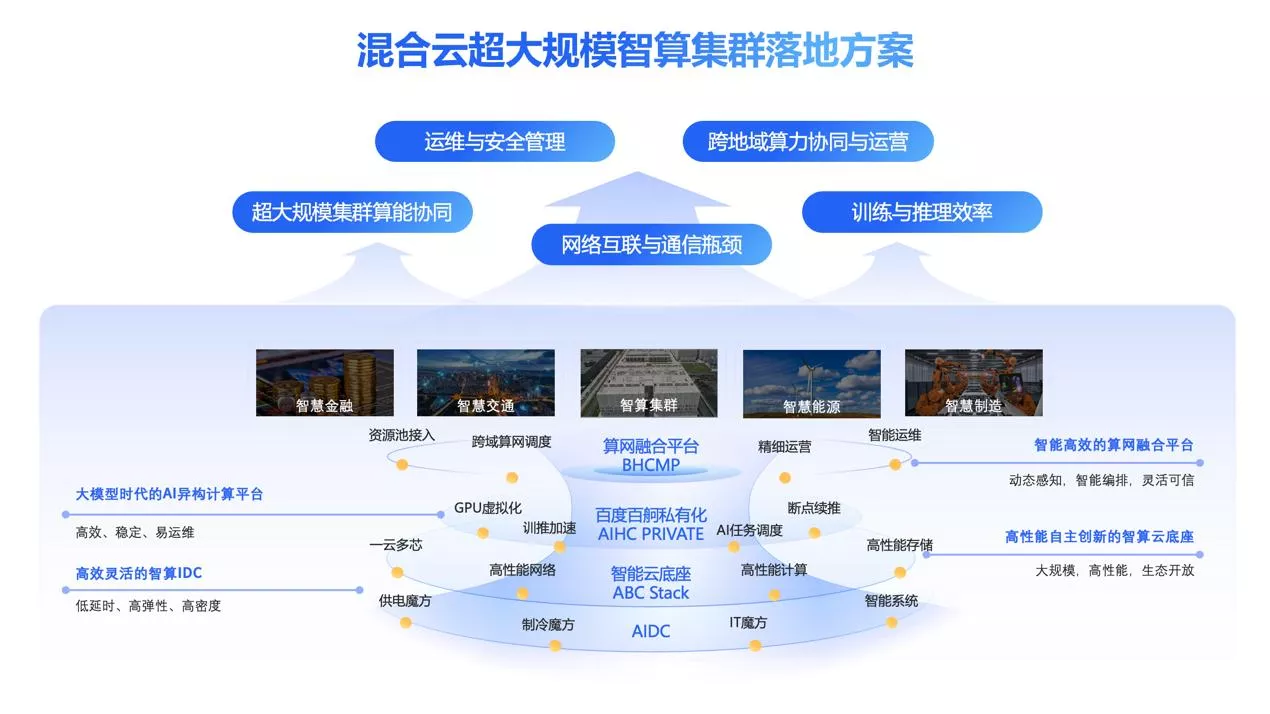 IDC报告：百度智能云获评混合云AI智算平台领导者全栈能力加速产业落地(图2)